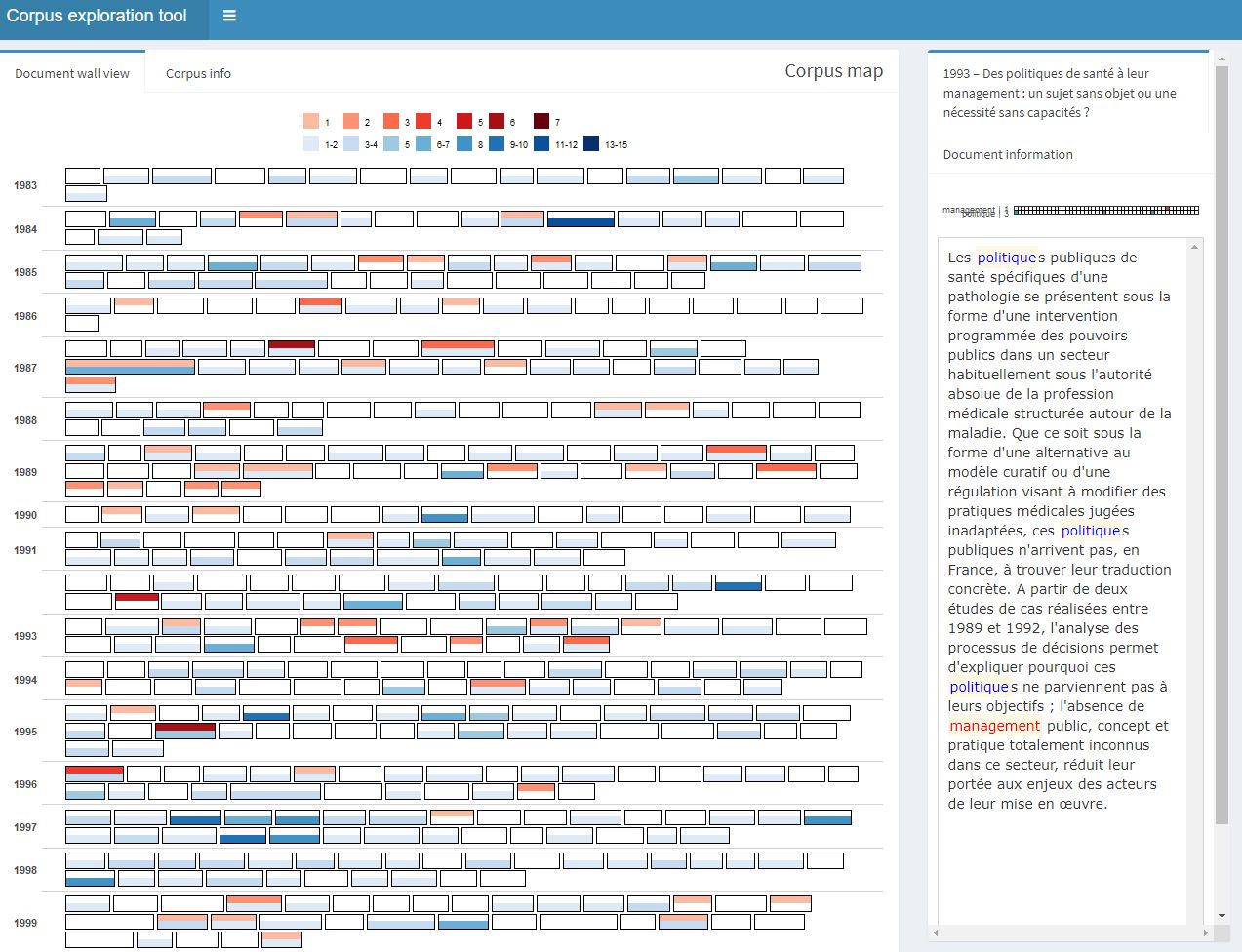 Exploration des abstracts de PMP