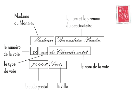 Modèle de rédaction correcte d’une adresse postale